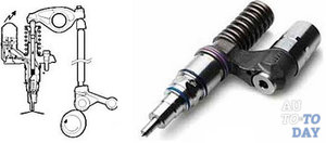 Насос-форсунка