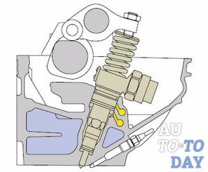 Устройство насос-форсунки Устройство насос-форсунки