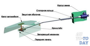 Устройство блокиратора Устройство блокиратора