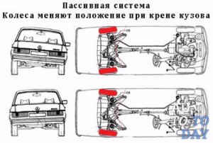 Подруливающая подвеска Подруливающая подвеска