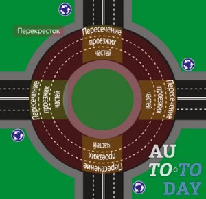 Перекресток круговой Перекресток круговой