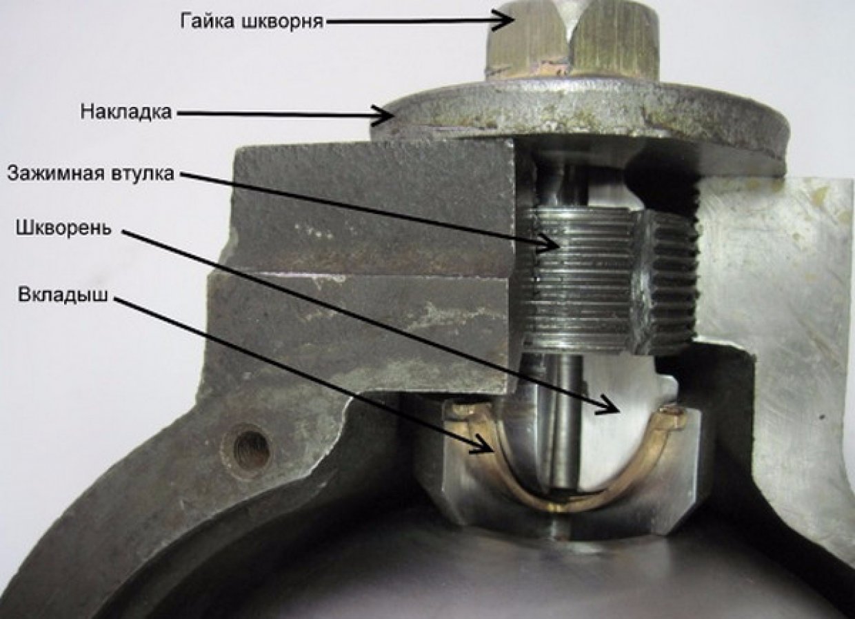 Механизм в разрезе Механизм в разрезе