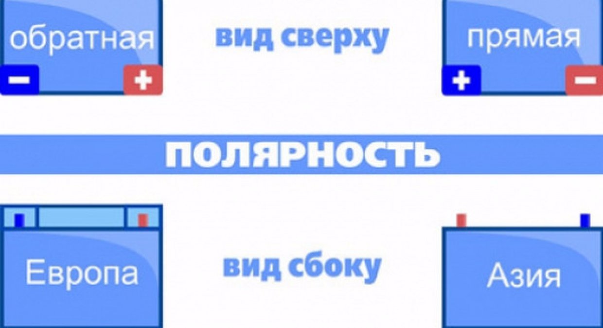 Полярность Полярность