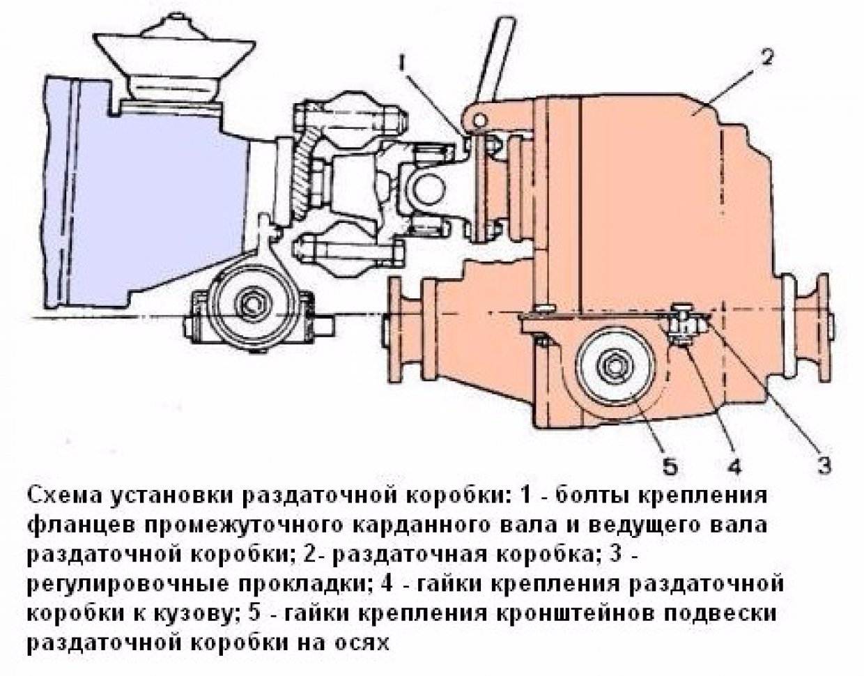 Схема установки раздаточной коробки Схема установки раздаточной коробки