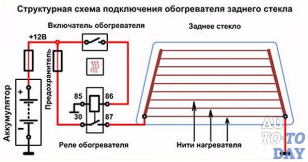 Почему не работает подогрев заднего стекла на ваз 2110 Почему не работает подогрев заднего стекла на ваз 2110