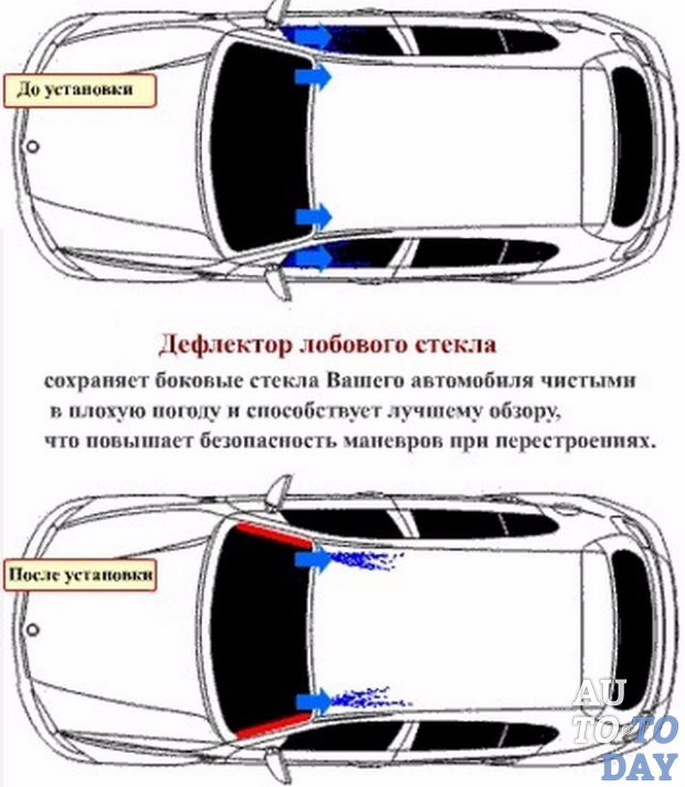 Дефлектор на авто своими руками Дефлектор на авто своими руками