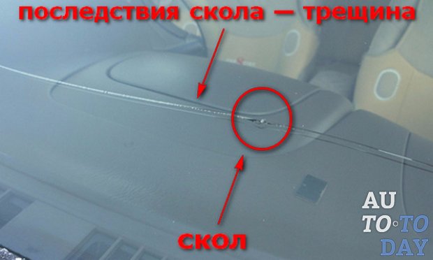 Как убрать трещину с лобового стекла Как убрать трещину с лобового стекла