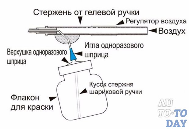 Схема краскопульта Схема краскопульта