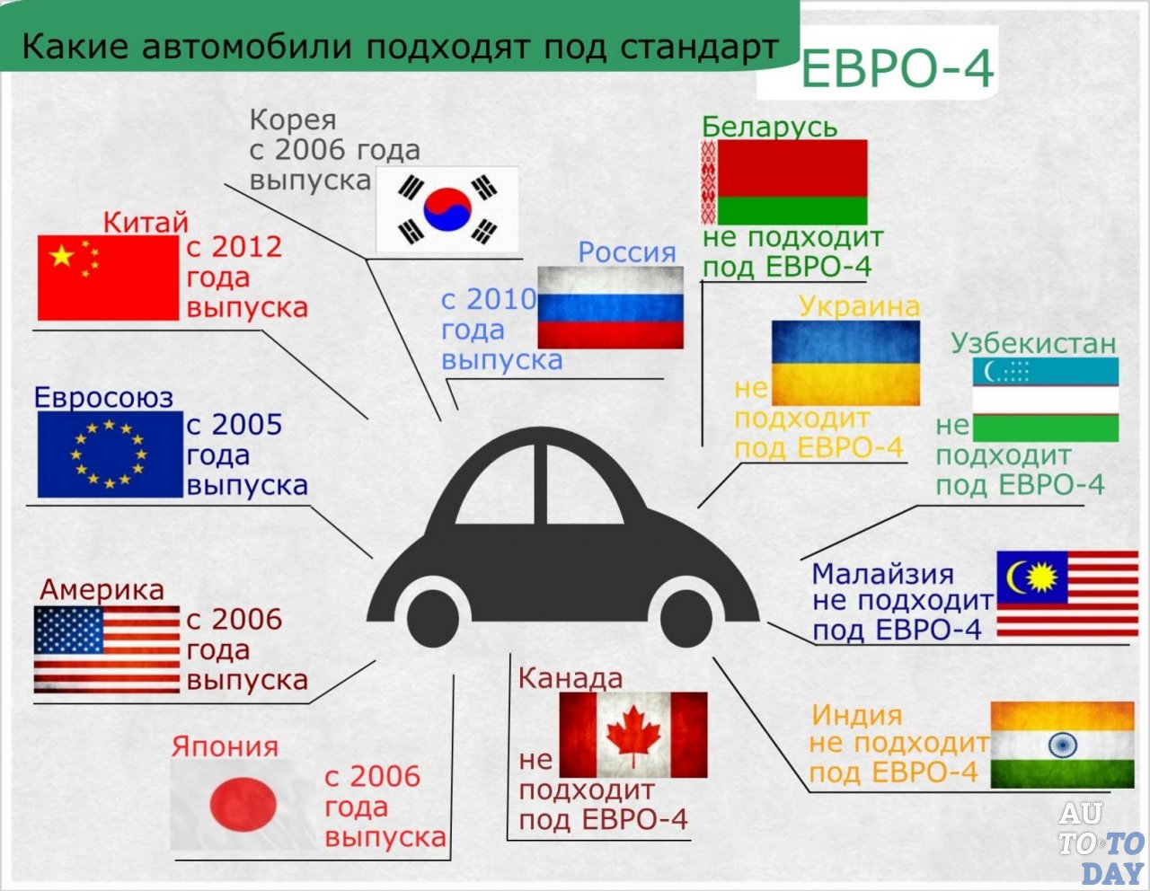 Страховка Машины Европа