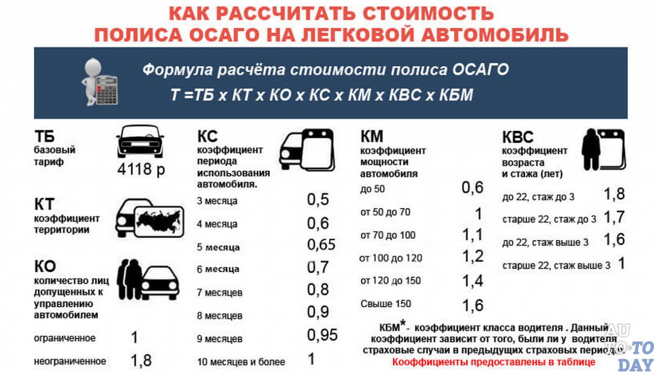 Сколько Стоит Страховка На Машину В Волгограде
