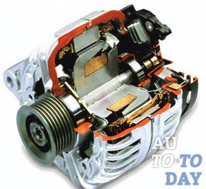 Устройство генератора Устройство генератора