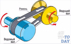 Устройство вариатора
