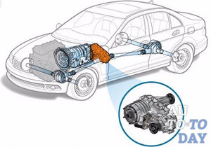 Устройство раздаточной коробки Устройство раздаточной коробки