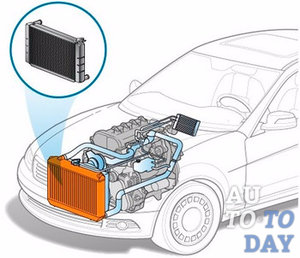 Радиатор охлаждения