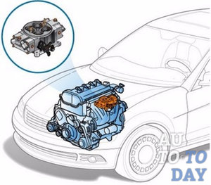 Расположение моновпрыска Расположение моновпрыска