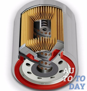 Масляный фильтр устройство