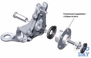 Ступичный подшипник