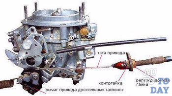 Привод дроссельной заслонки карбюратора