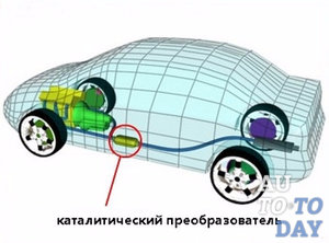 Каталитический преобразователь