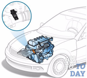Расходомер воздуха