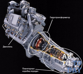 Основные поломки автомобиля
