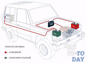Основной и дополнительный аккумулятор Основной и дополнительный аккумулятор