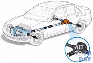 Дифференциал Дифференциал