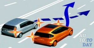 Перестроение авто Перестроение авто