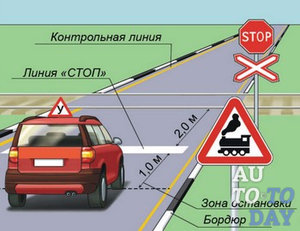 Железнодорожный переезд Железнодорожный переезд