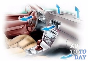 Кондиционер