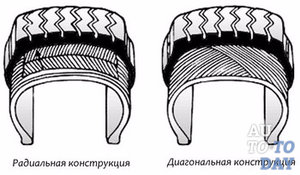 Конструкция шин