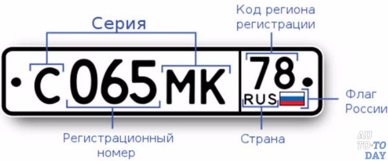 Номерной знак