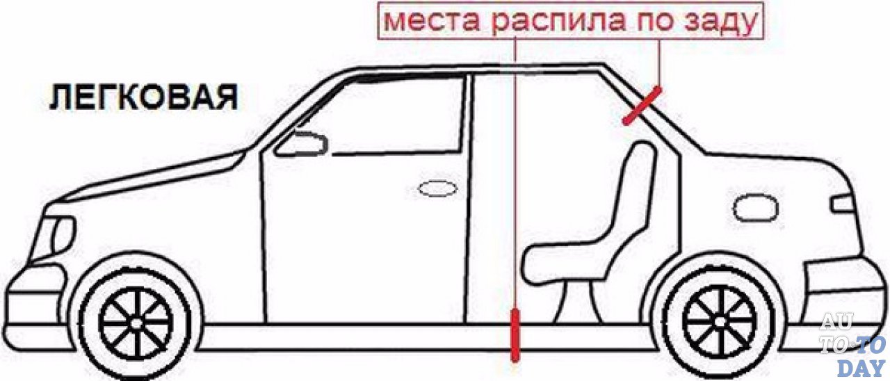 Авто схема распила