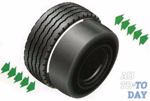 Восстановление шин Восстановление шин