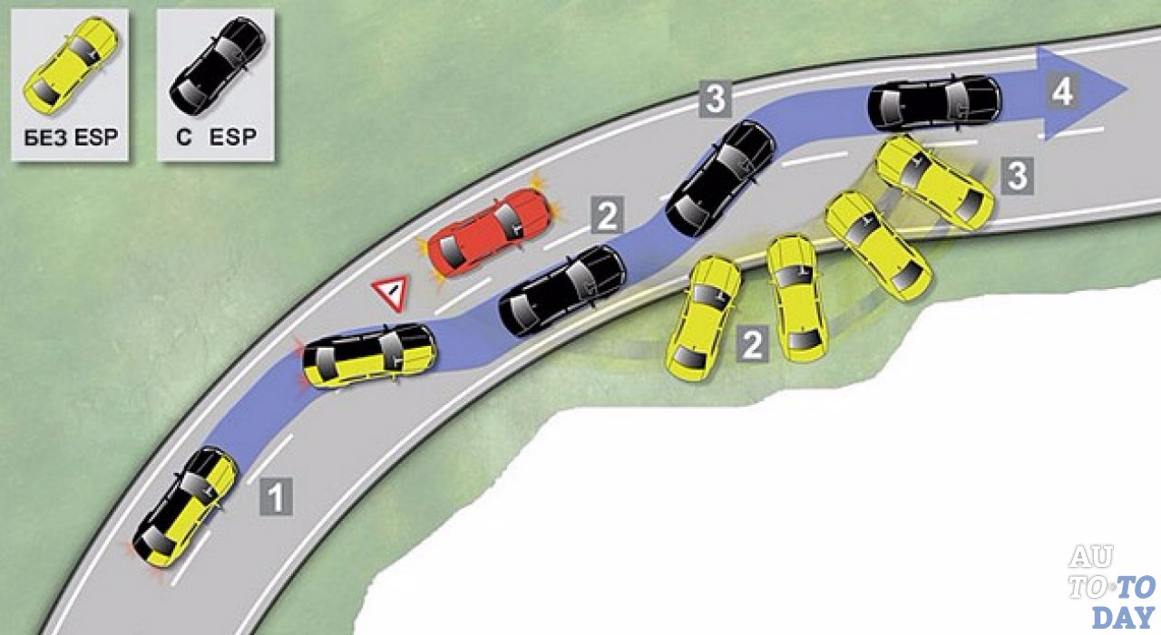 Антипробуксовочная система: как это работает
