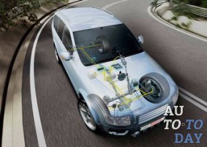 АПС на автомобиле АПС на автомобиле