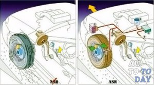 С АПС и без АПС С АПС и без АПС