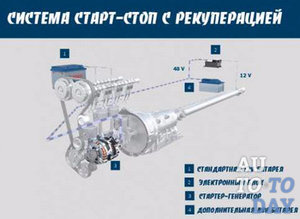 система старт-стоп с рекуперацией