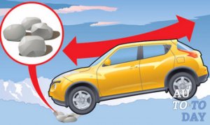 Как вытащить застрявшее авто Как вытащить застрявшее авто