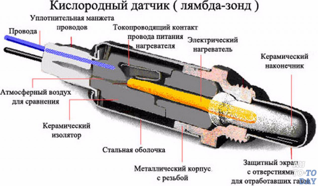 Кислородный датчик Кислородный датчик