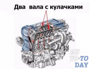 Двигатель DOHC