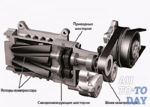 Механический нагнетатель