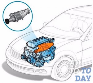 Нагнетатель компрессорного типа