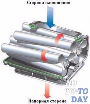 Роторный компрессор