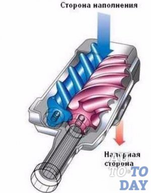 Винтовой компрессор
