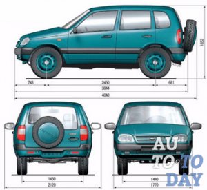 Габариты авто