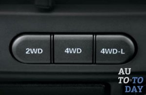 Системы полного привода Системы полного привода