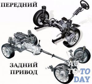 Задний или передний Задний или передний