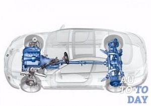 Задний привод Задний привод