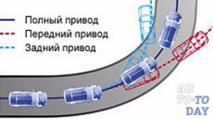 Приводы Приводы